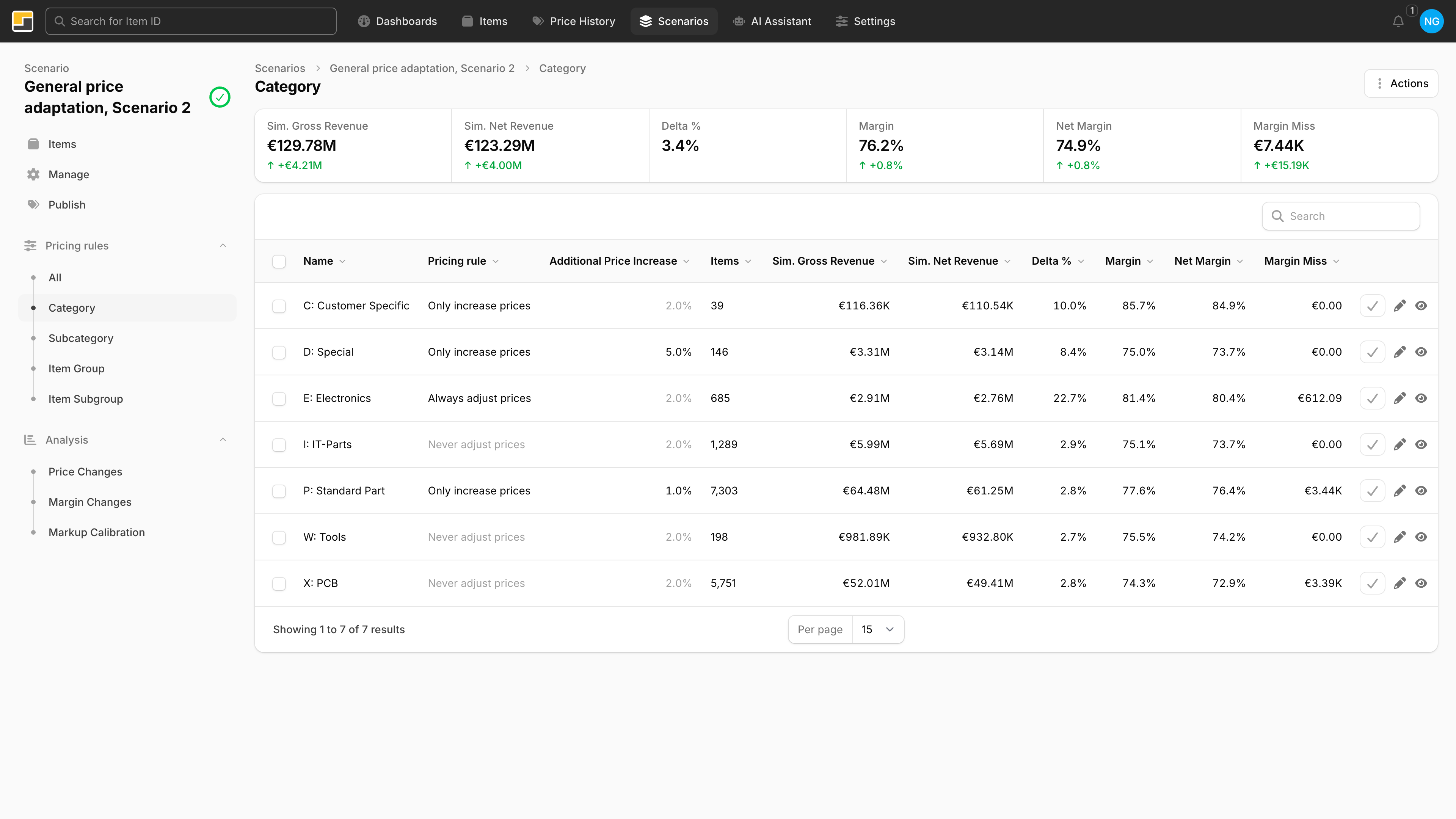 nueprice Scenario Übersicht